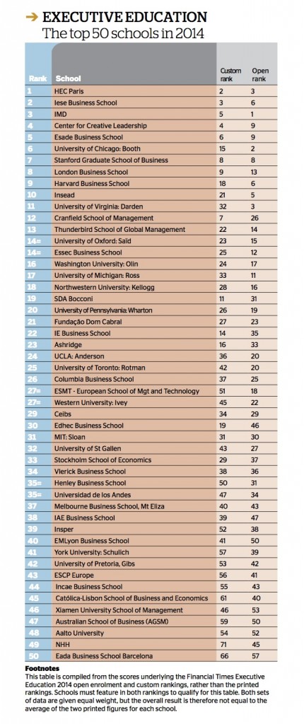 top-50-escuelas-negocio-2014